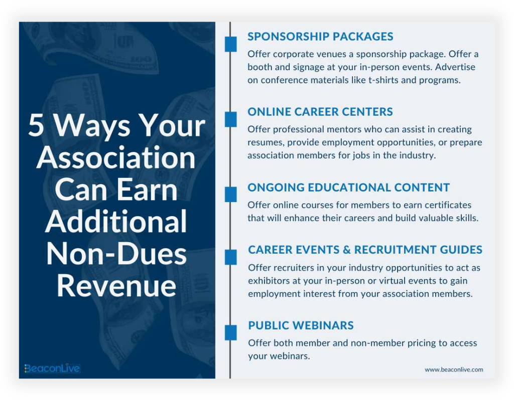 5 Ways Your Association Can Earn Additional NonDues Revenue BeaconLive